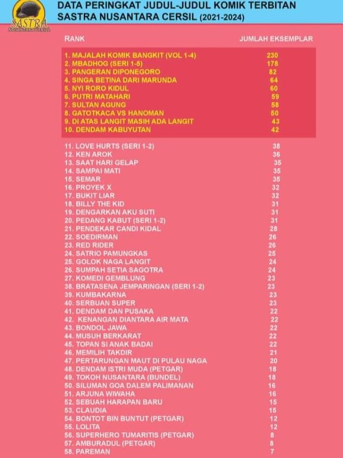 MBADHOG - EDISI LENGKAP